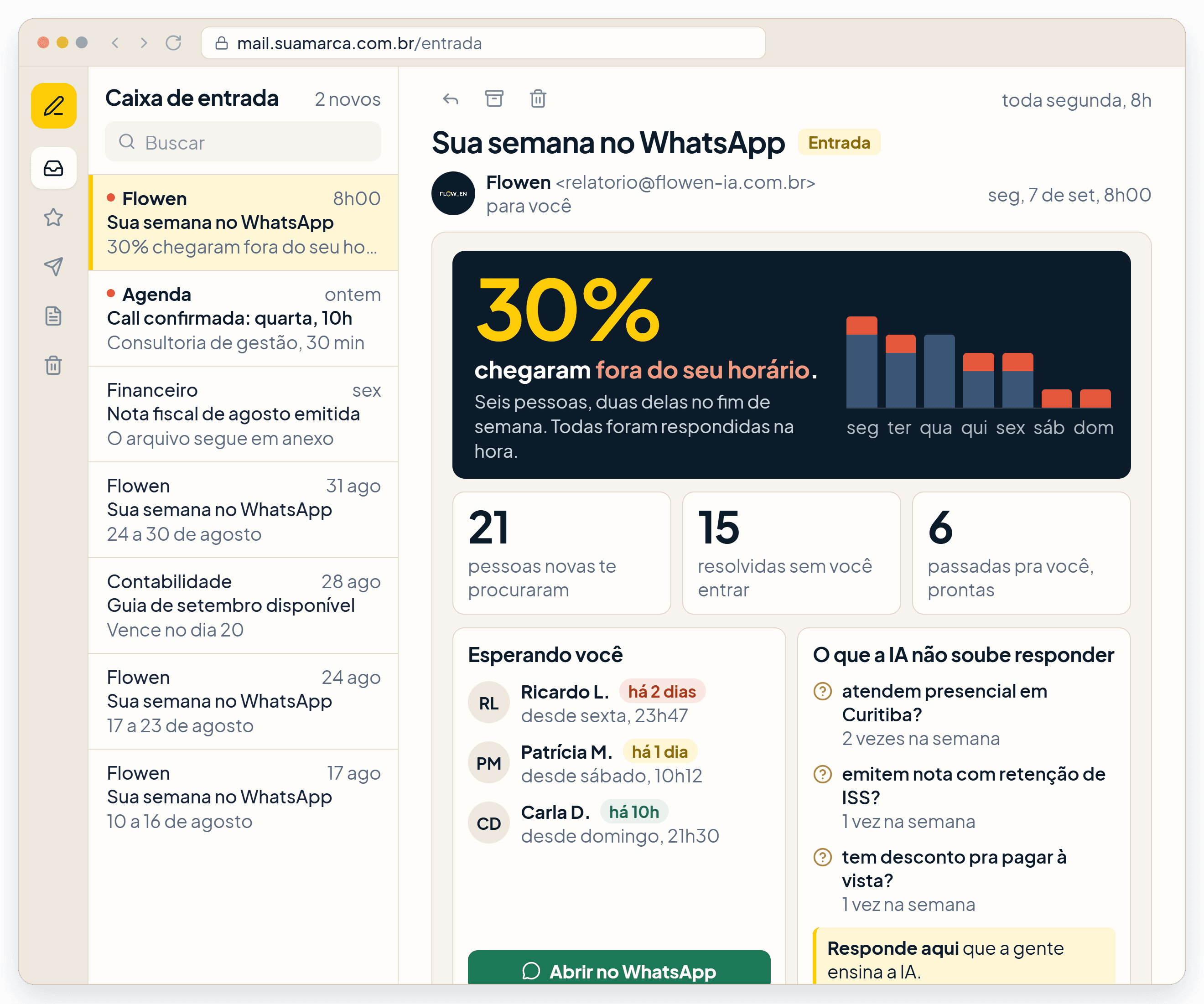 E-mail de segunda com o resumo da semana: quantos chegaram fora do horário, quantos te procuraram e quem está esperando