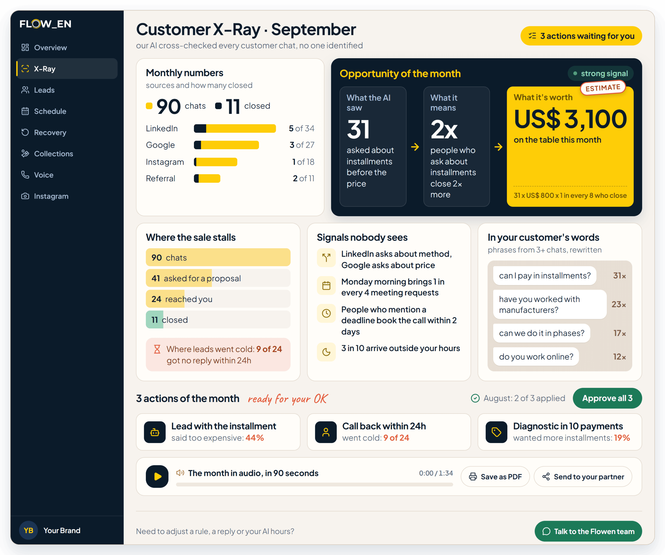 Customer X-Ray: the opportunity the AI found this month, its estimated value and 3 actions for your OK